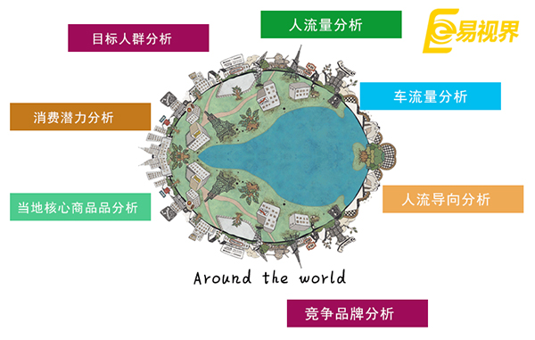 同年齡段的年輕人創(chuàng)業(yè)都在做什么生意？